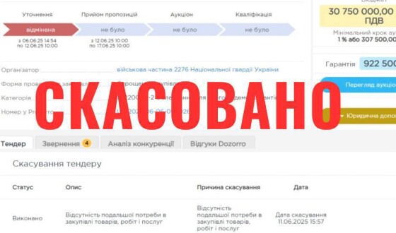 Після розголосу Нацгвардія передумала купувати поліцейські щити на 30 мільйонів