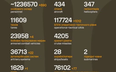 Загальні бойові втрати противника з 24.02.22 по 28.01.26
