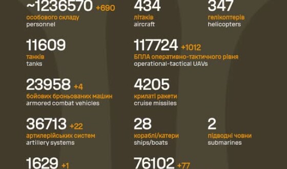 Загальні бойові втрати противника з 24.02.22 по 28.01.26