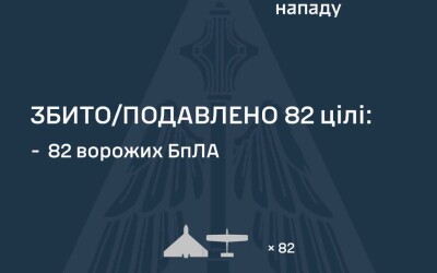 У ніч на 29 червня ворог атакував Україну 108 ударними БпЛА типу Shahed