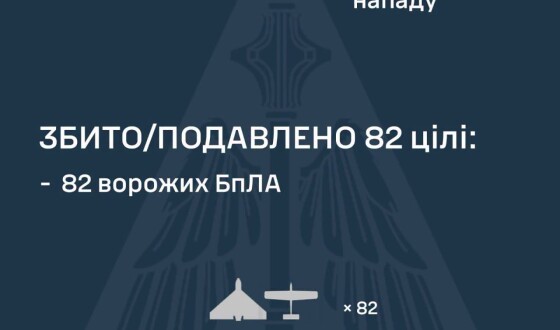У ніч на 29 червня ворог атакував Україну 108 ударними БпЛА типу Shahed