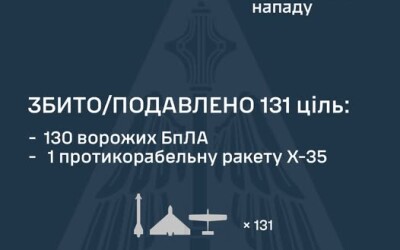 У ніч на 15 травня ворог атакував Україну шістьма ракетами а також 141 ударним БпЛА типу Shahed