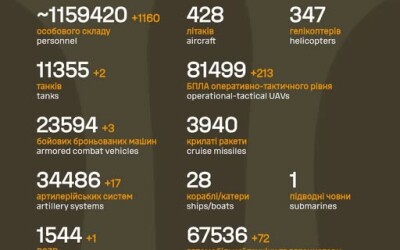 Загальні бойові втрати противника з 24.02.22 по 17.11.25