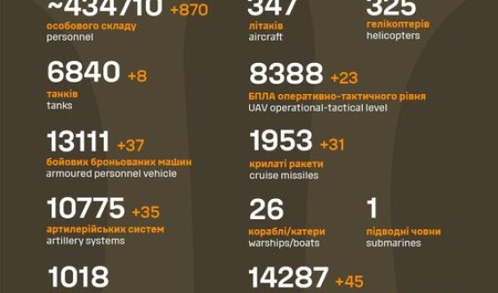 Загальні бойові втрати противника з 24.02.22 по 22.03.24