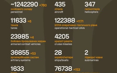Загальні бойові втрати противника з 24.02.22 по 03.02.26
