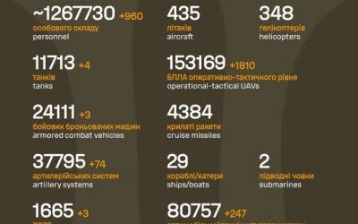 Загальні бойові втрати противника з 24.02.22 по 02.03.26