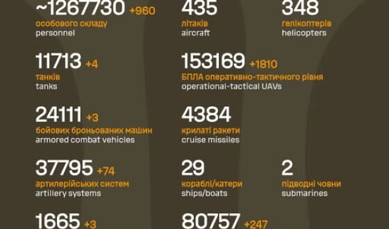 Загальні бойові втрати противника з 24.02.22 по 02.03.26