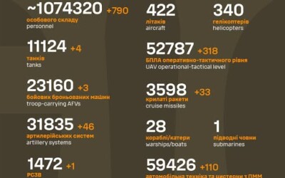 Загальні бойові втрати противника з 24.02.22 по 22.08.25
