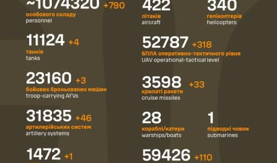 Загальні бойові втрати противника з 24.02.22 по 22.08.25