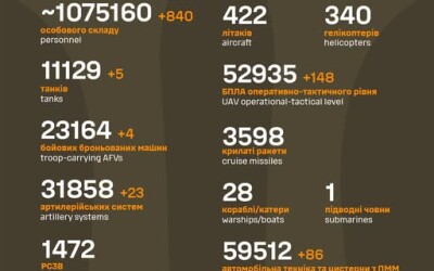 Загальні бойові втрати противника з 24.02.22 по 23.08.25