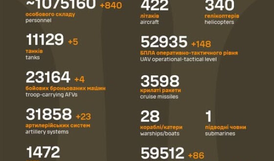 Загальні бойові втрати противника з 24.02.22 по 23.08.25