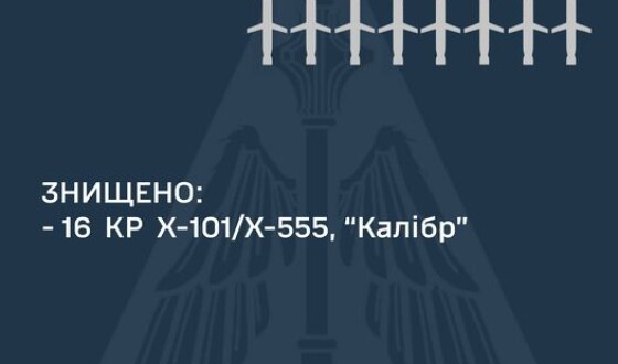 Звіт Командування Повітряних Сил ЗСУ про нічний ракетний наліт на Україну 15 серпня
