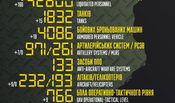 Загальні бойові втрати противника з 24.02 по 10.08