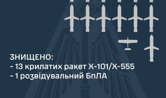 Подробиці нічної ракетної атаки на Україну 23 червня
