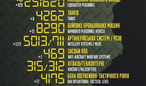 Загальні бойові втрати противника з 24.02.22 по 09.08.23