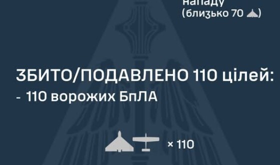 У ніч на 1 березня ворог атакував Україну 123 ударними БпЛА типу Shahed