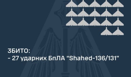 ППО доповідає: вночі 6 вересня ворог атакував в основному шахедами