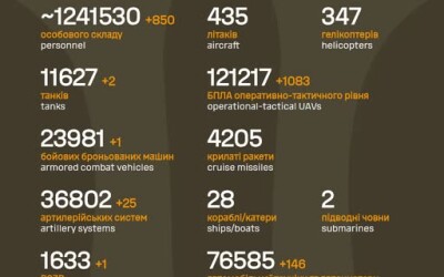 Загальні бойові втрати противника з 24.02.22 по 02.02.26