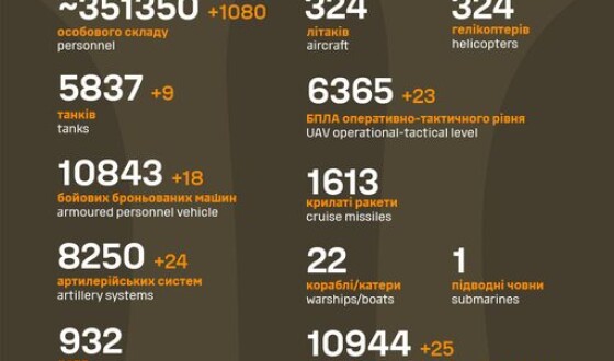 Загальні бойові втрати противника з 24.02.22 по 22.12.23