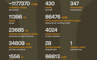Загальні бойові втрати противника з 24.02.22 по 04.12.25