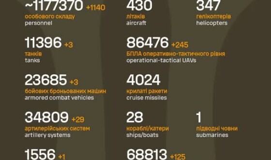 Загальні бойові втрати противника з 24.02.22 по 04.12.25