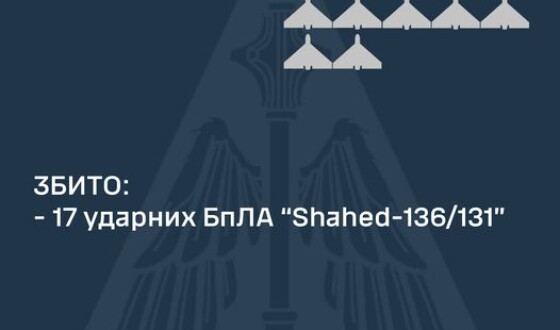 Вночі ППО збила 17 шахедів з 23