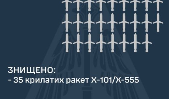 Командування Повітряних Сил ЗСУ: уночі 6 червня Повітряні Сили знищили усі крилаті ракети