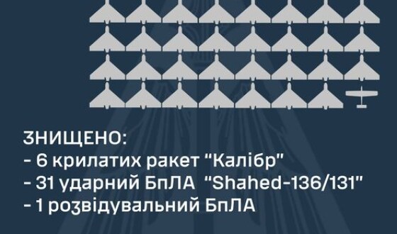 Зведення Командування Повітряних Сил про нічний ракетний наліт на Україну 18 липня