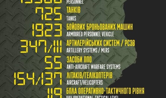 Загальні бойові втрати противника з 24.02 по 11.04