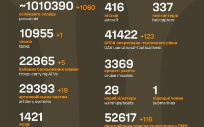 Загальні бойові втрати противника з 24.02.22 по 21.06.25
