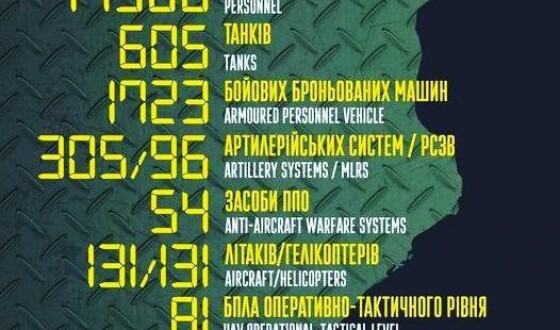 Загальні бойові втрати противника з 24.02 по 30.03