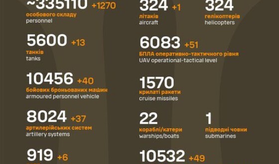 Загальні бойові втрати противника з 24.02.22 по 06.12.23