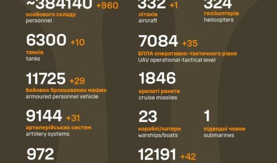 Загальні бойові втрати противника з 24.02.22 по 30.01.24