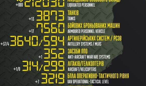 Загальні бойові втрати противника з 24.02.22 по 07.06.23