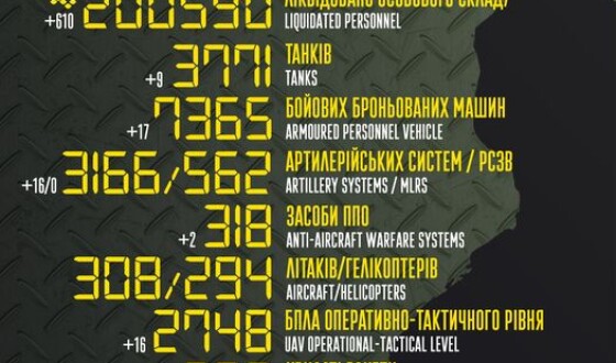 Загальні бойові втрати противника з 24.02.22 по 17.05.23