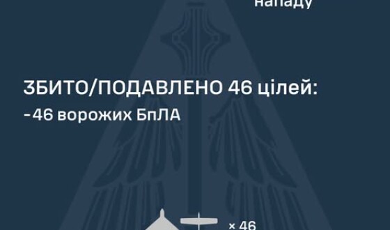 У ніч на 21 липня ворог атакував Україну 58 ударними БпЛА типу Shahed