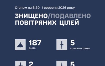 У ніч на 1 вересня українська ППО збивала російські ракети