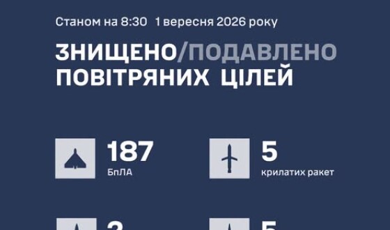 У ніч на 1 вересня українська ППО збивала російські ракети