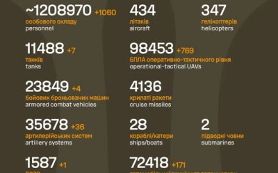Загальні бойові втрати противника з 24.02.22 по 01.01.26
