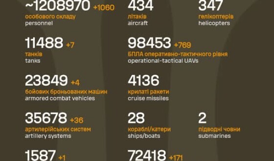 Загальні бойові втрати противника з 24.02.22 по 01.01.26