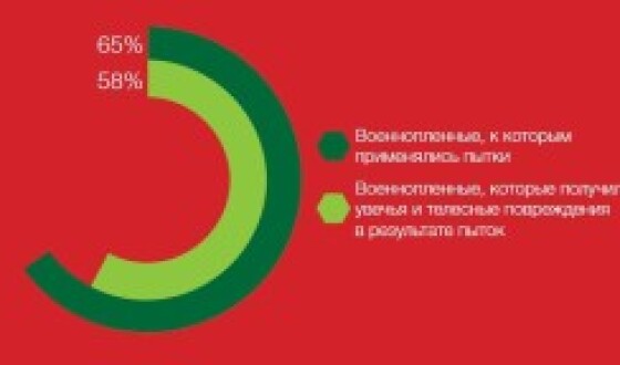 Ті, що пережили пекло: свідчення жертв про місця незаконних позбавлень волі на Донбасі