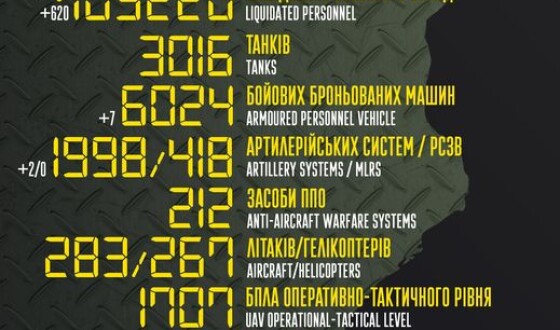 Загальні бойові втрати противника з 24.02 по 27.12