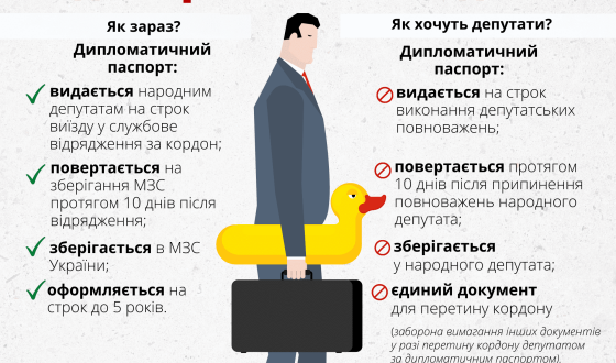 Як депутати хочуть використовувати дипломатичні паспорти для приватних поїздок