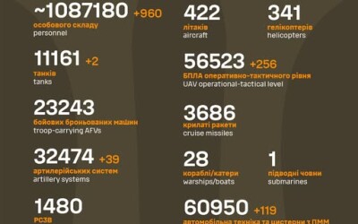 Загальні бойові втрати противника з 24.02.22 по 06.09.25