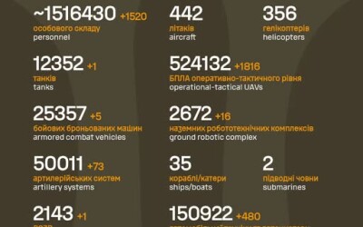 Загальні бойові втрати противника з 24.02.22 по 19.09.26