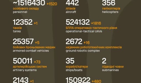 Загальні бойові втрати противника з 24.02.22 по 19.09.26