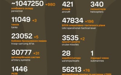Загальні бойові втрати противника з 24.02.22 по 25.07.25