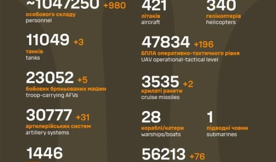 Загальні бойові втрати противника з 24.02.22 по 25.07.25