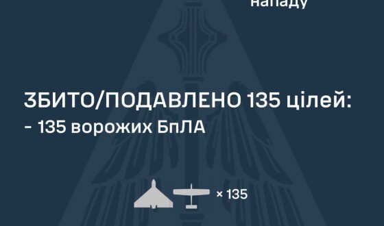 У ніч на 08 серпня ворог атакував Україну шістьма ракетами а також 151 ударним БпЛА типу Shahed