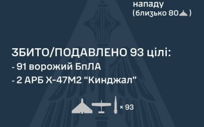 У ніч на 15 листопада ворог атакував Україну трьома «Кинджалами», а також 135 ударними БпЛА типу Shahed